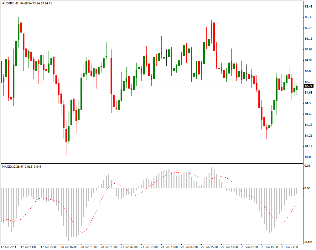 торговые сессии форекс