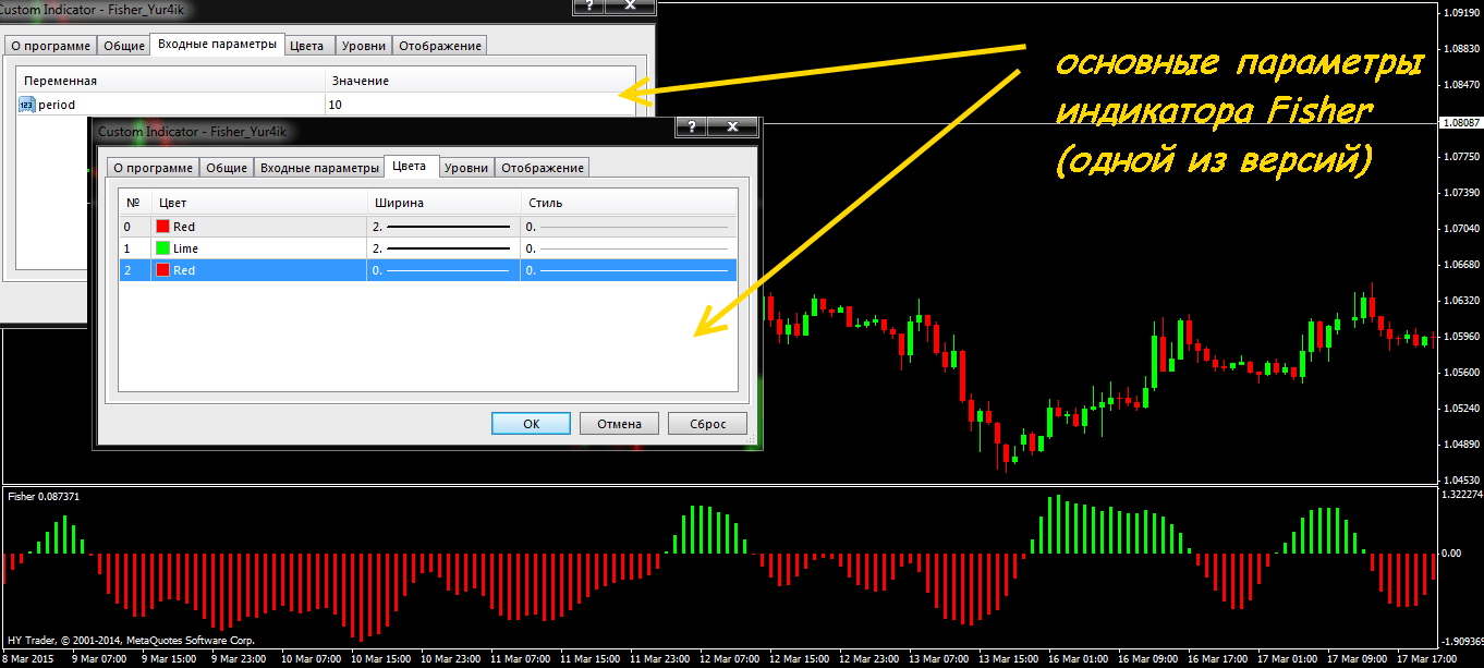 Фишер описание серий подробно. Индикатор Fisher CG Oscillator. Индикатор Fisher MTF. Fisher indicator mql4. Описание индикаторов.